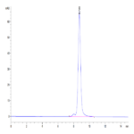 Mouse TSLPR Protein BP004953 Syd Labs