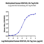 Biotinylated Human VEGF165 Protein BP005474 Syd Labs