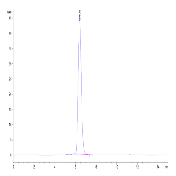 Mouse VEGF R3/FLT4 Protein (VGF-MM2R3)