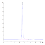 Human VSIG4 Protein BP004955 Syd Labs