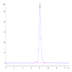 Mouse VSTM5 Protein BP004535 Syd Labs